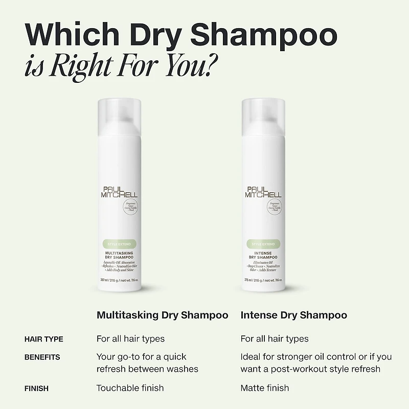 Paul Mitchell Intense Dry Shampoo 7.6 oz.