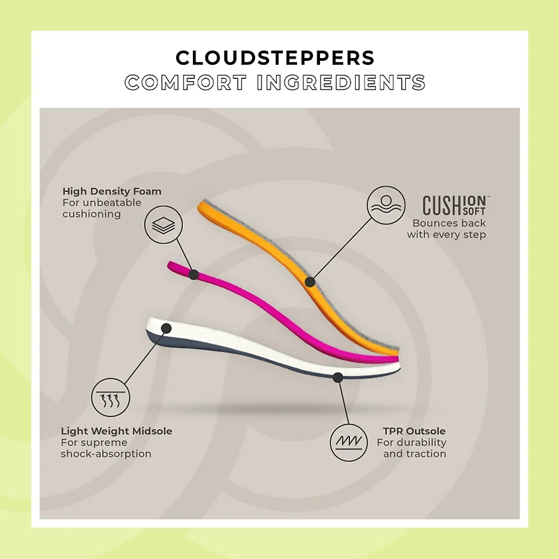 Clarks Cloudsteppers Womens Breeze Coral Flip-Flops