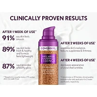 COVERGIRL Simply Ageless Skin Perfector Essence Foundation