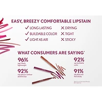 COVERGIRL Outlast Lipstain