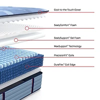Sealy Posturepedic Gatemore 14" Plush Tight Top - Mattress + Box Spring