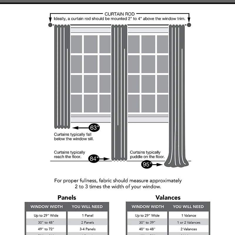 Sun Zero Evan Rod Pocket Energy Saving Blackout Single Curtain Panel