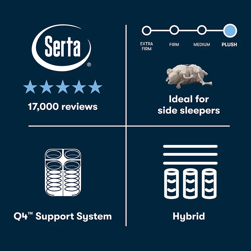 The Serta Perfect Sleeper Morningdale Hybrid 14.5" Plush Tight Top - Mattress Only