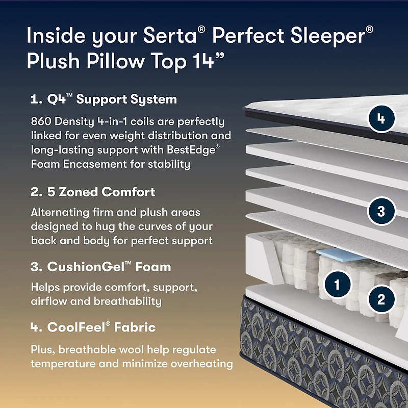 The Serta Perfect Sleeper Mondale 14" Plush Pillow Top