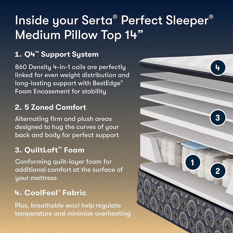 The Serta Perfect Sleeper Mondale 14" Medium Pillow Top