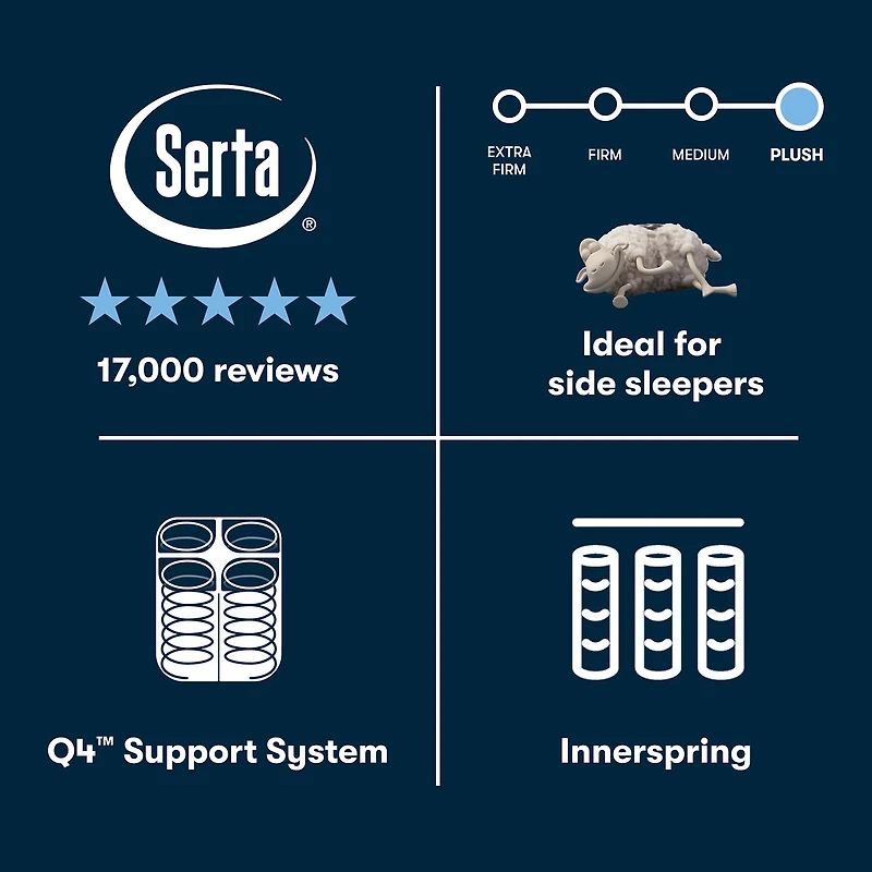 The Serta Perfect Sleeper Mondale 13.5" Plush Tight Top - Mattress + Box Spring
