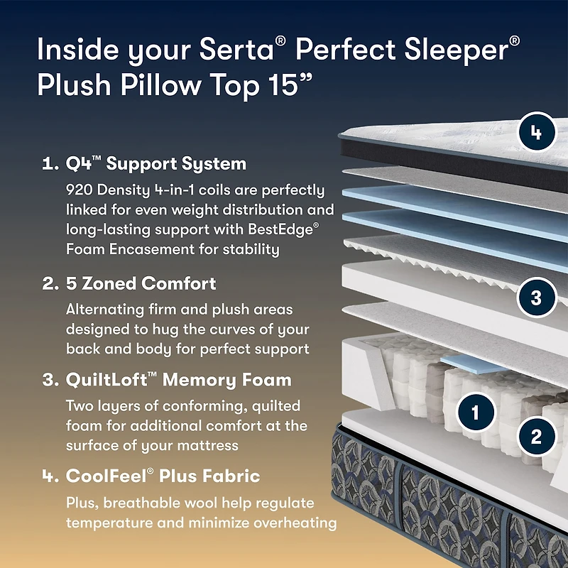 The Serta Perfect Sleeper Autumndale 15" Plush Pillow Top - Mattress + Box Spring