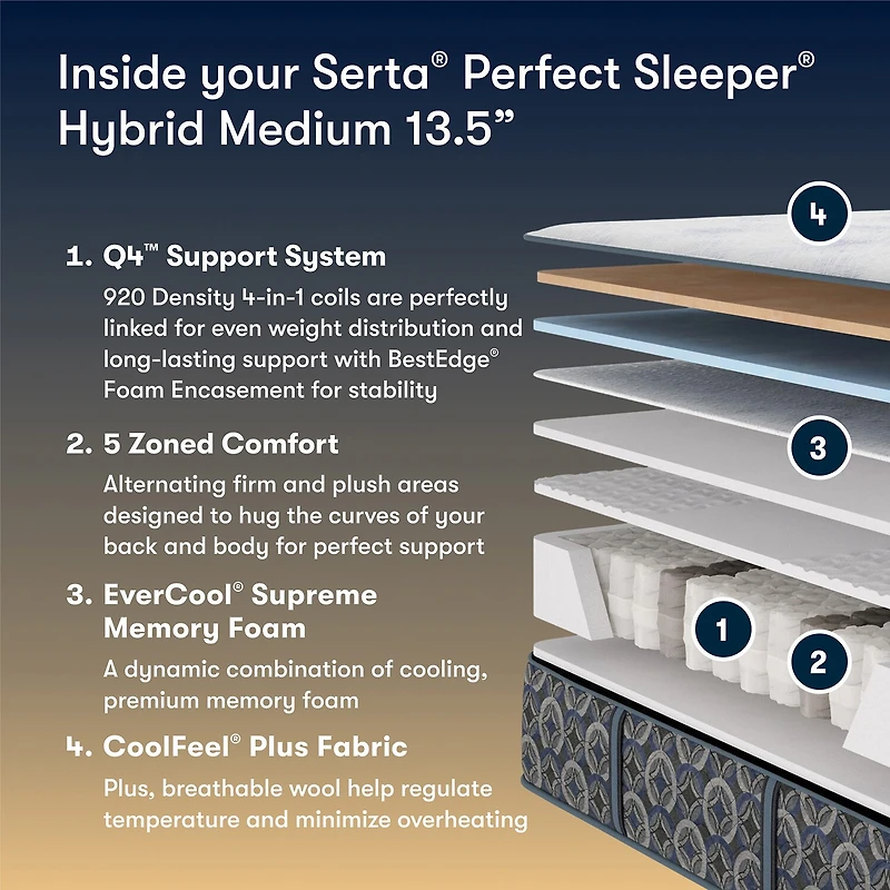 The Serta Perfect Sleeper Morningdale Hybrid 13.5" Medium Tight Top - Mattress + Box Spring