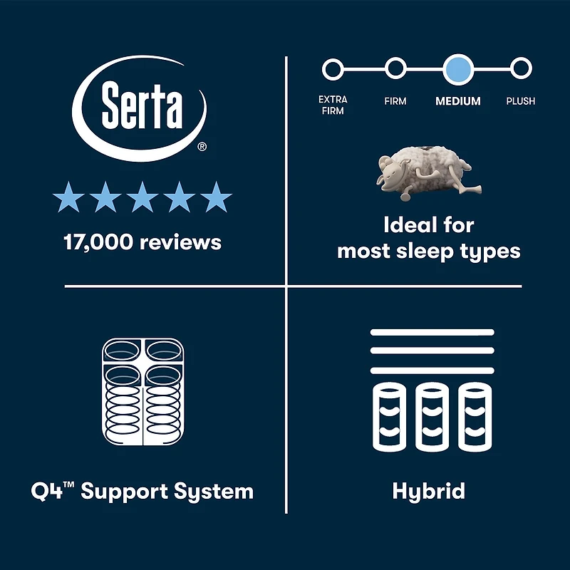 The Serta Perfect Sleeper Morningdale Hybrid 13.5" Medium Tight Top - Mattress + Box Spring