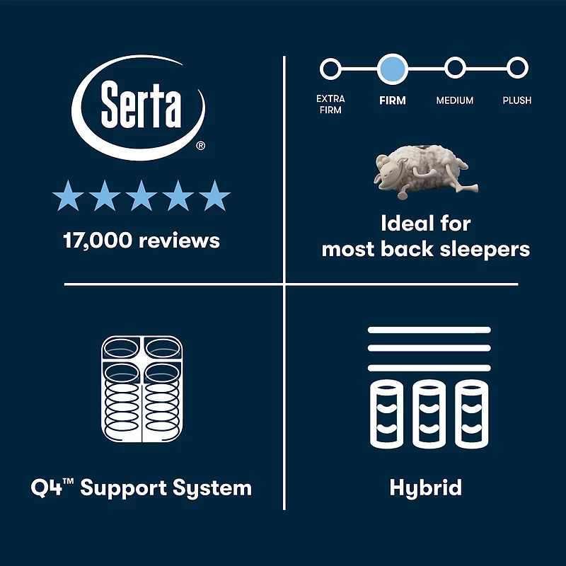 The Serta Perfect Sleeper Morningdale Hybrid 14.5" Firm Tight Top