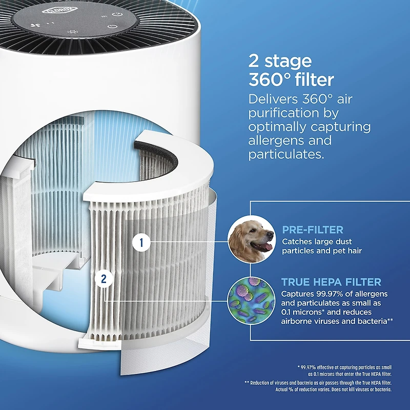 Clorox Tabletop Air Purifier