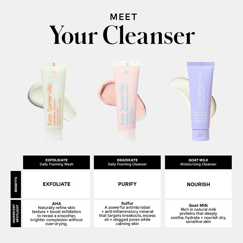 Kate Somerville Pore-Fect Skin Edit ($51 Value)