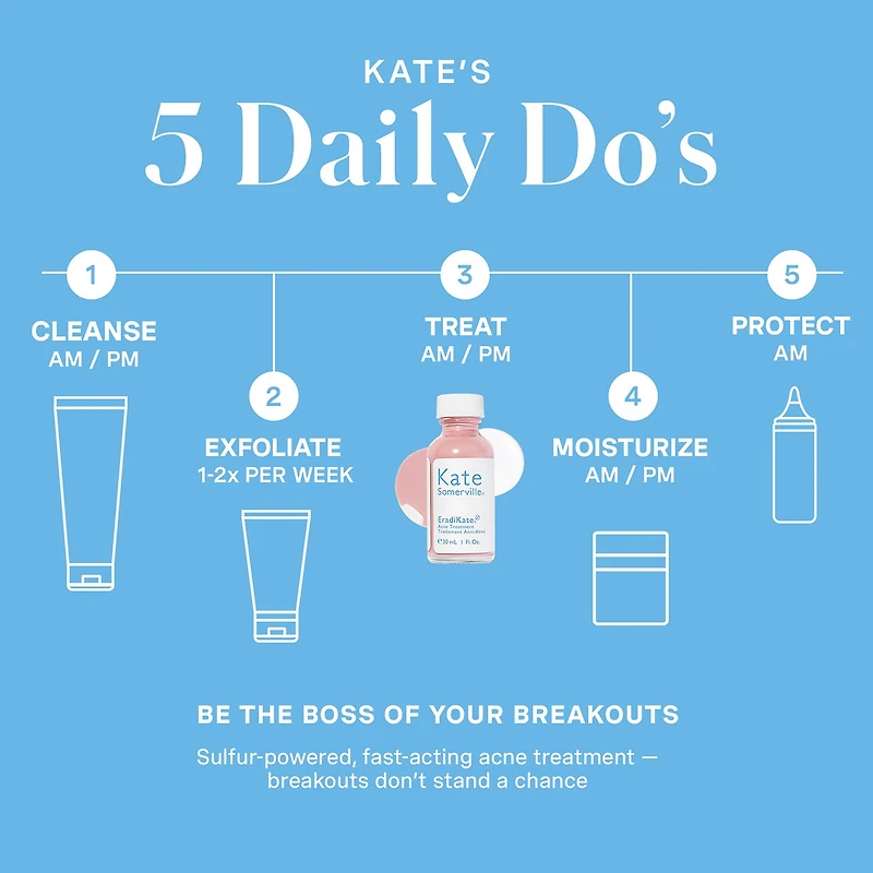 Kate Somerville Eradikate® 10% Sulfur Acne Treatment