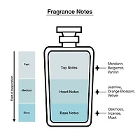 Calvin Klein Obsession For Women Eau De Parfum 3-Pc Gift Set ($151 Value) Perfume Set