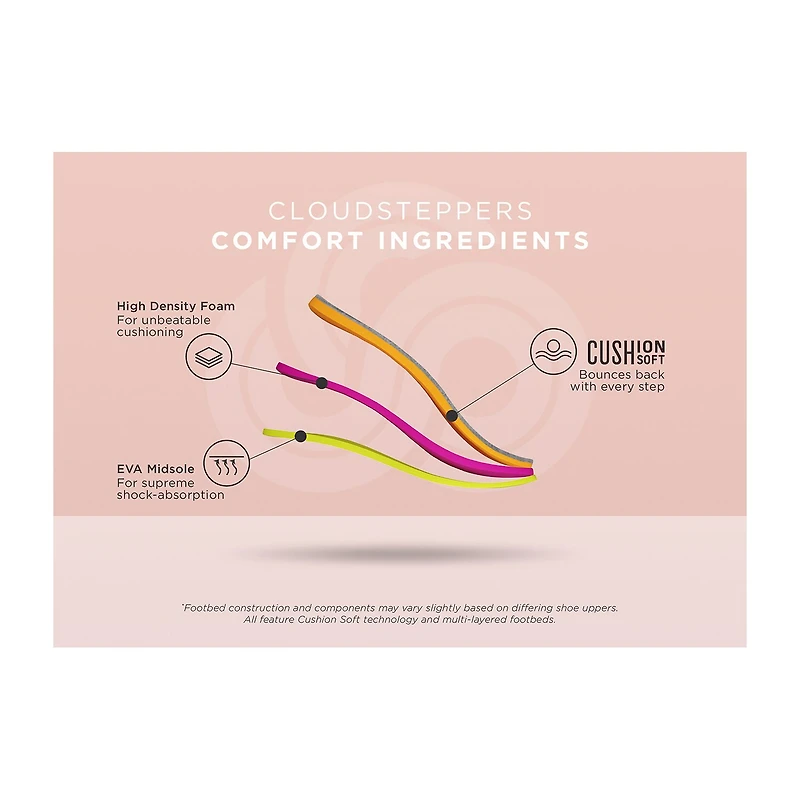 Clarks Cloudsteppers Womens Breeze Sea Flip-Flops