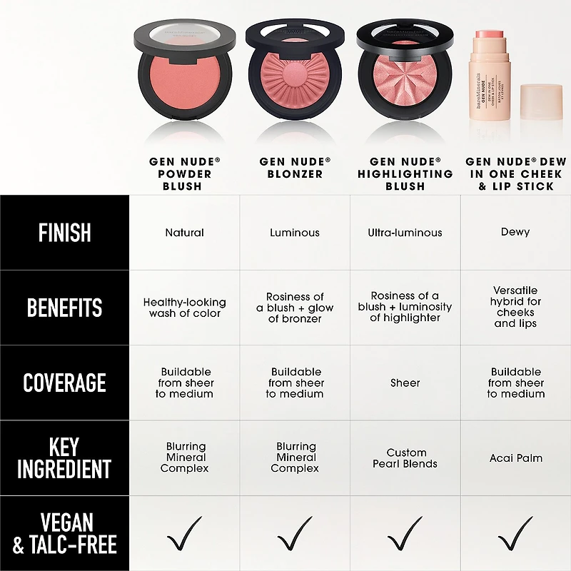 bareMinerals