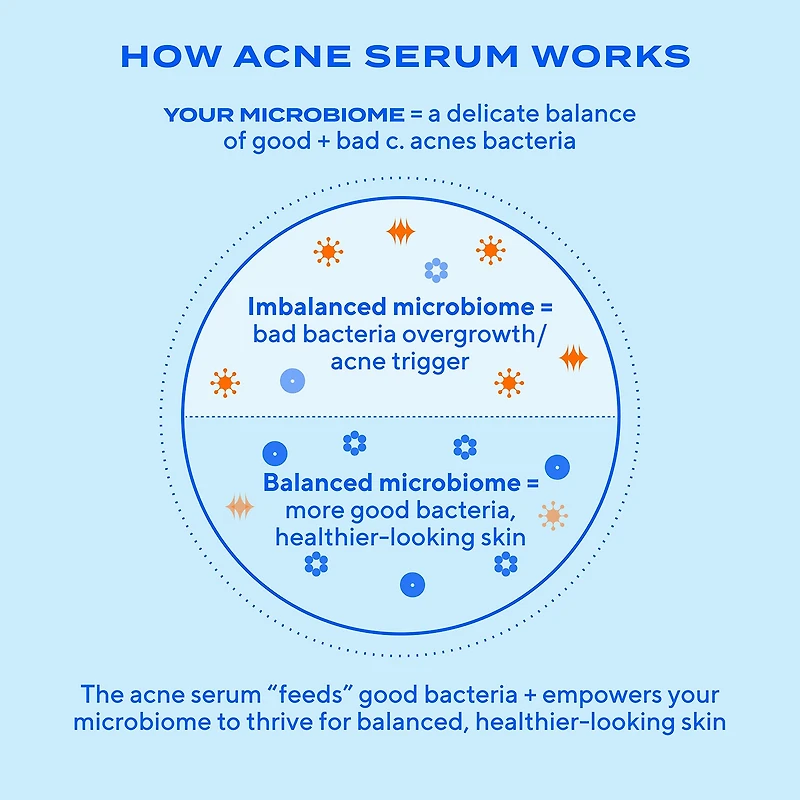 Murad Biome-Balancing Clear & Prevent Acne Treatment Serum