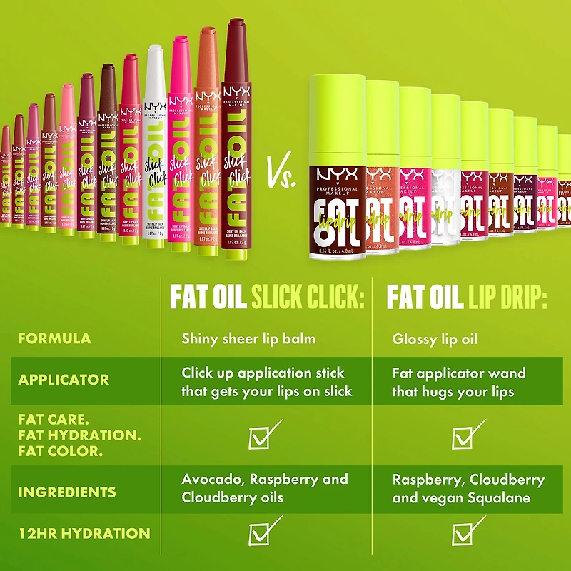 NYX Professional Makeup Fat Oil Slick Stick