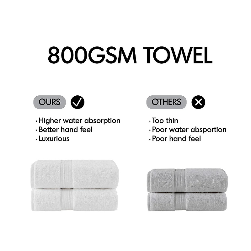 Madison Park Signature 800gsm 2-pc. Bath Sheet