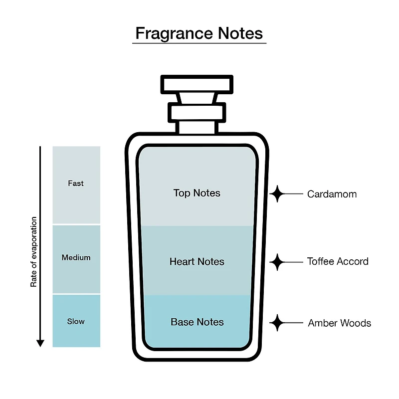 Azzaro The Most Wanted Eau De Parfum Intense Cologne