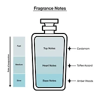 Azzaro The Most Wanted Eau De Parfum Intense Cologne
