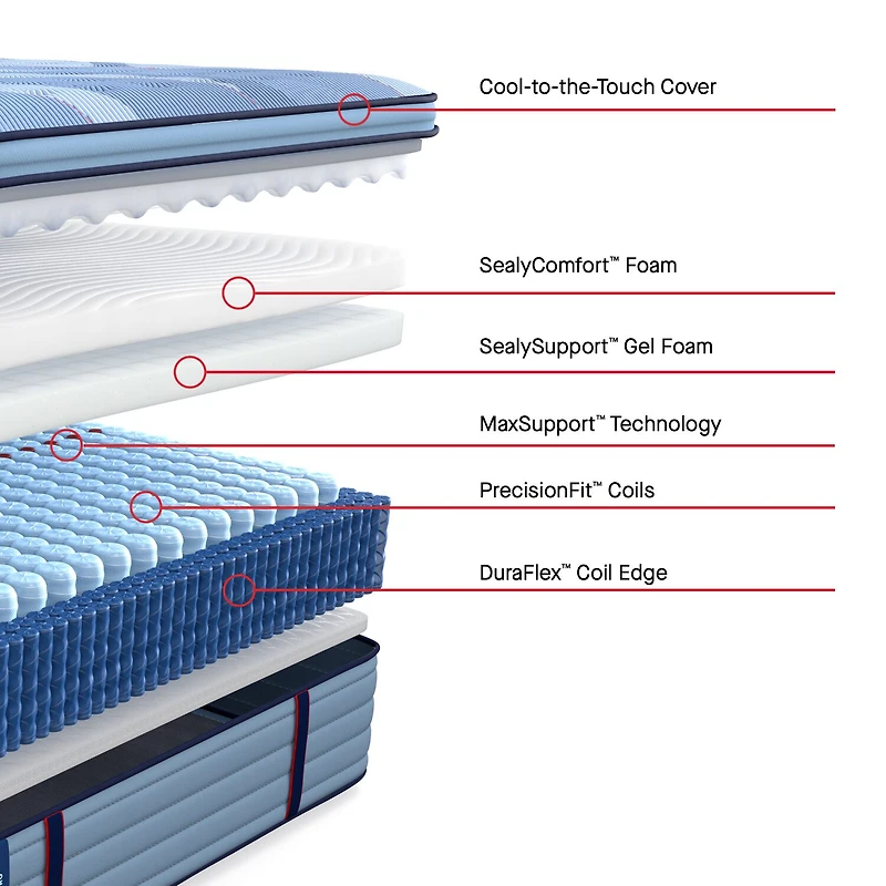 Sealy Posturepedic Gatemore 15" Plush Pillow Top - Mattress + Adjustable Base