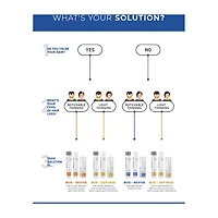 BosleyMD Revive Color Safe Starter Kit 3-pc. Value Set 14 oz.