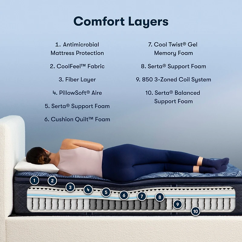 Serta Perfect Sleeper Cobalt Calm Plus 14.5" Firm Pillow Top - Mattress Only