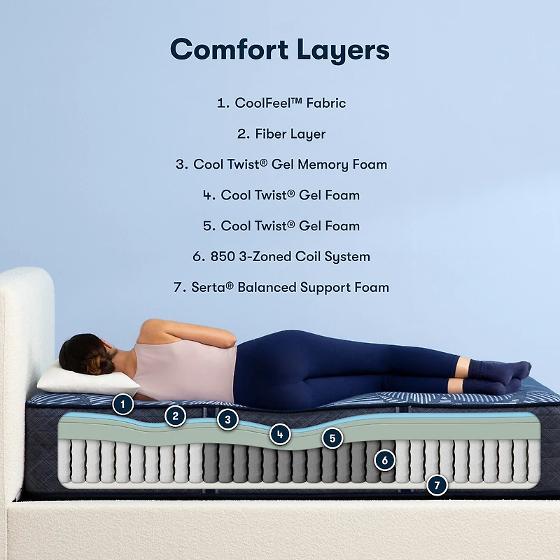 Serta Perfect Sleeper Euphoric Nights 14" Hybrid Plush - Mattress + Box Spring