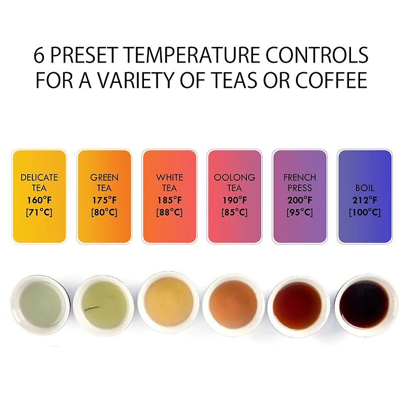 Kenmore 1.7L Cordless Electric Tea Kettle with 6 Temperature Pre-Sets