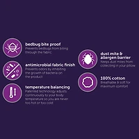 Allerease Select Ultimate Cotton Pillow Protector