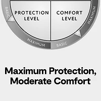 Claritin High Performance Allergen Barrier Mattress Protector