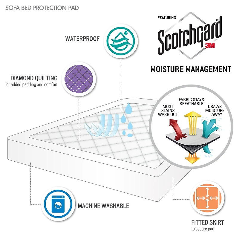 Amity Waterproof Anti-Microbial treated Sofa Bed Pad with 3M™ Moisture Management