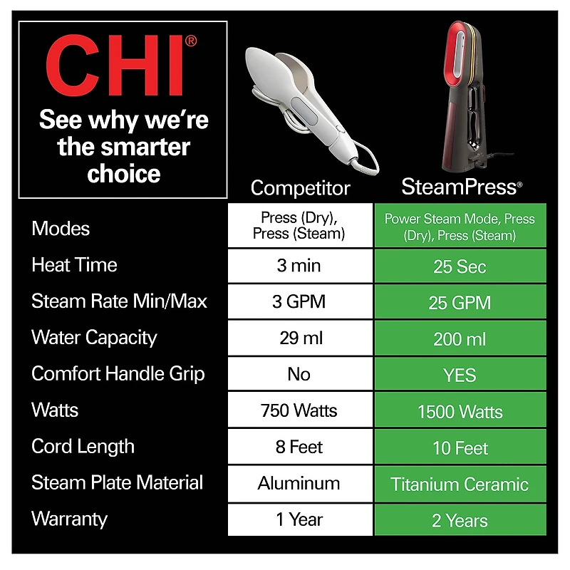 CHI Garment Steamer