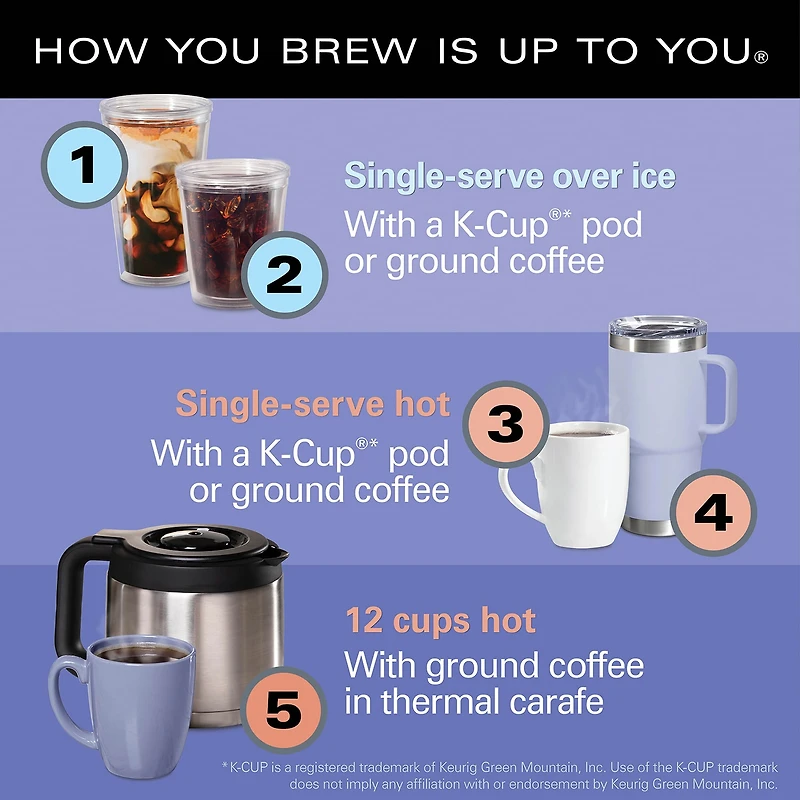Hamilton Beach Flexbrew Drip Coffee Maker