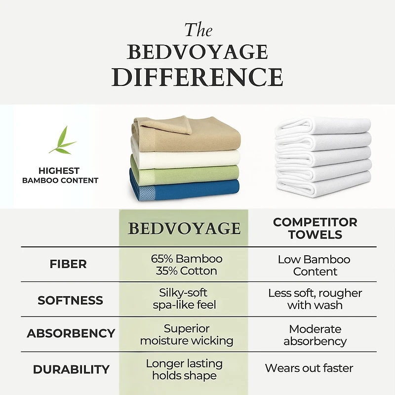 BedVoyage Resort 8-pc. Rayon from Bamboo Bath Towel Set
