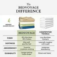 BedVoyage Resort 8-pc. Rayon from Bamboo Bath Towel Set