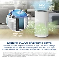 Clorox Air Purifier Air Purifier