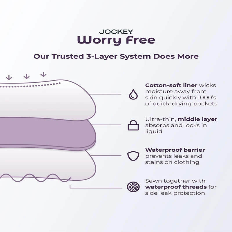 Jockey Worry Free Microfiber Moderate Absorbency Brief 2810