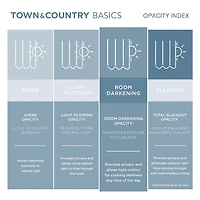 Town And Country Selena Solid Grommet Top Room Darkening Set of 2 Curtain Panel
