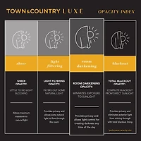 Town And Country Talia Grommet Top Room Darkening Set of 2 Curtain Panel