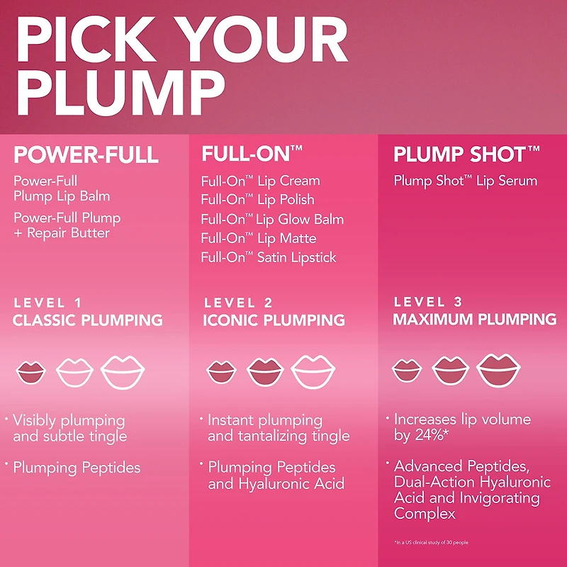 Buxom Mini Plump Shot Lip Serum
