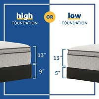 Sealy Masterbrand Essentials Myrtle 13" Soft Pillow Top - Mattress Only