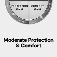 Casual Comfort™ Premium Bed Bug and Spill Proof Zippered Mattress Protector