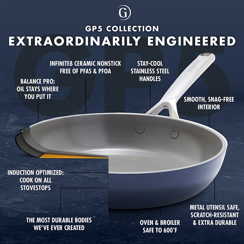 GreenPan GP5 Cearmic Non-Stick 2-pc. Frypan Set