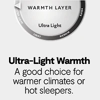 Martha Stewart Ultra Light Warmth Long Staples Silk Comforter