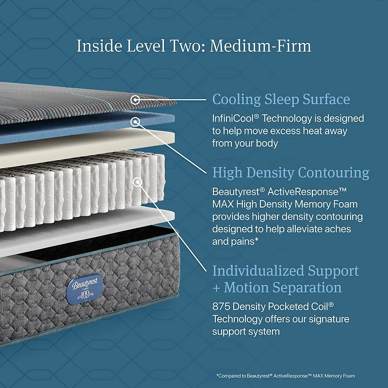 Beautyrest Level Two 12" Medium Firm Tight top - Mattress + Box Spring