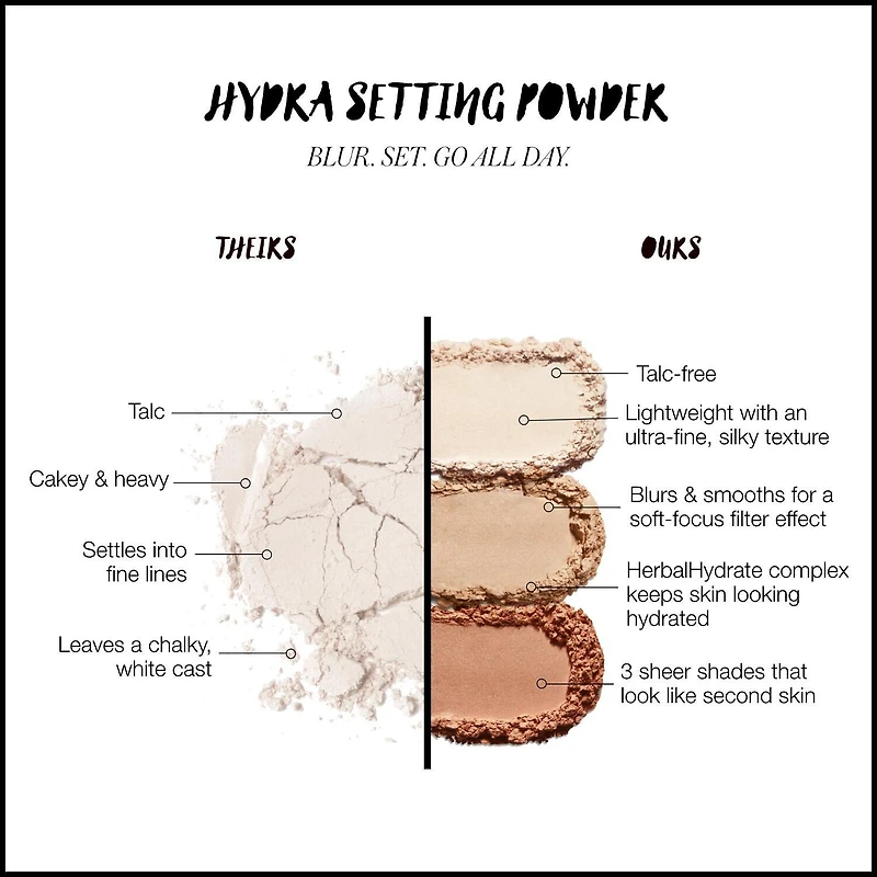 Rms Beauty Setting Powder