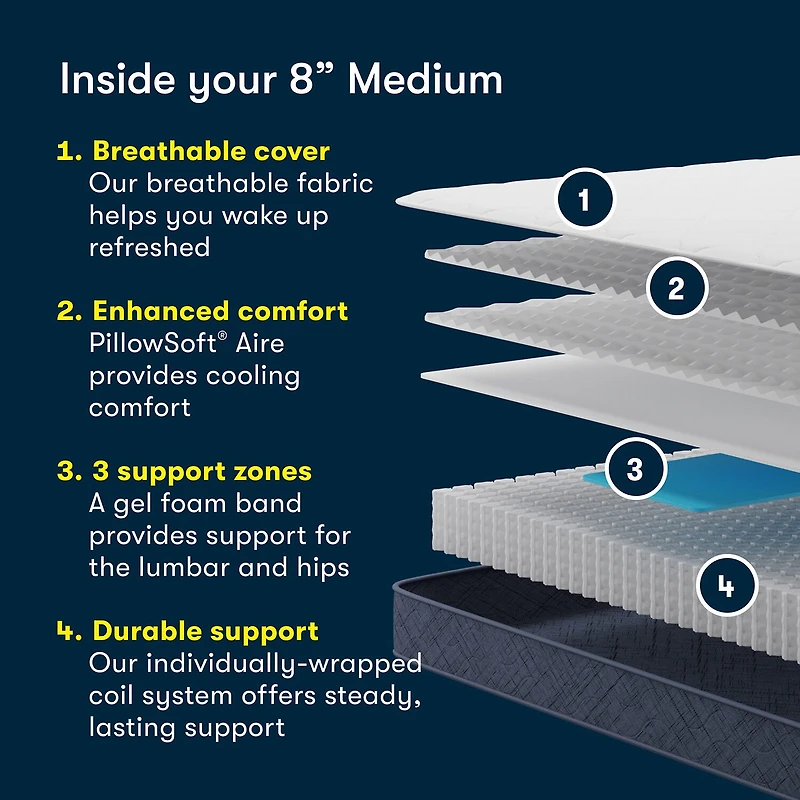 Serta Five Star Mattress 8" Medium Tight Top - a Box