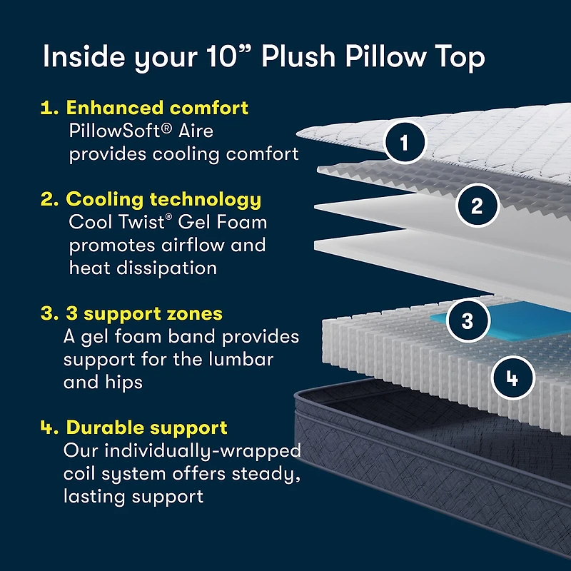Serta Five Star Mattress 10" Plush Pillow Top - a Box